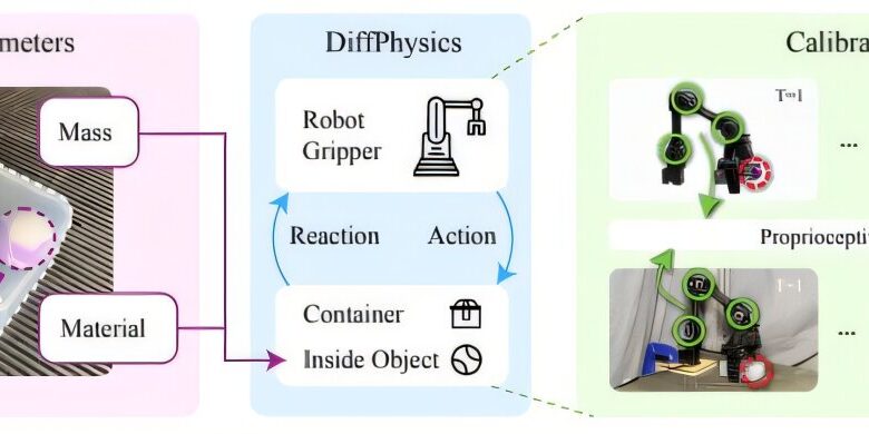 Modelo de deep learning permite robôs identificar propriedades de objetos ao manipular