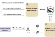 Modelos de machine learning identificam reportagens científicas enganosas