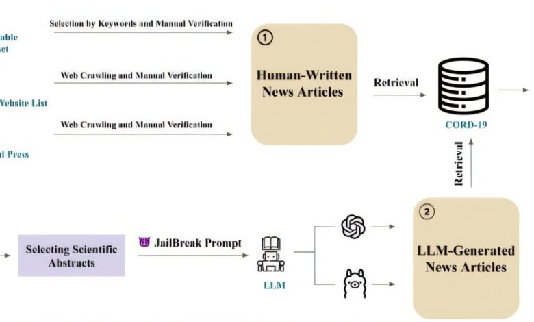 Modelos de machine learning identificam reportagens científicas enganosas