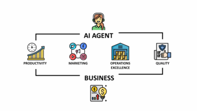 AI agents automatizam workflows empresariais com machine learning