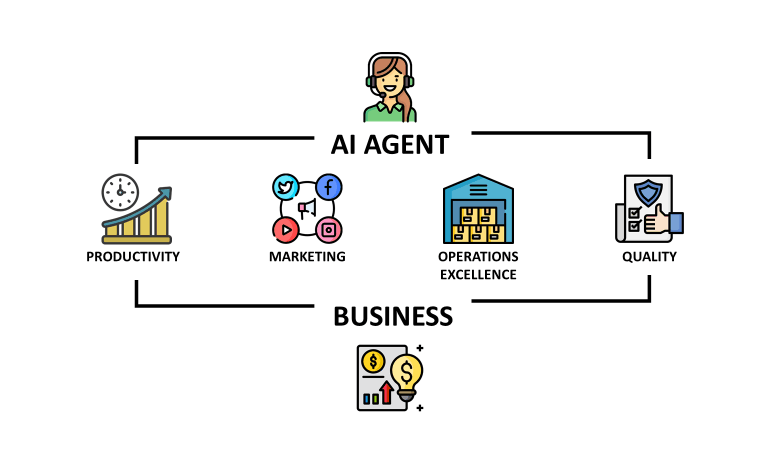 AI agents automatizam workflows empresariais com machine learning