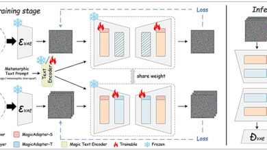 Text-to-video AI expande com novas capacidades metamórficas
