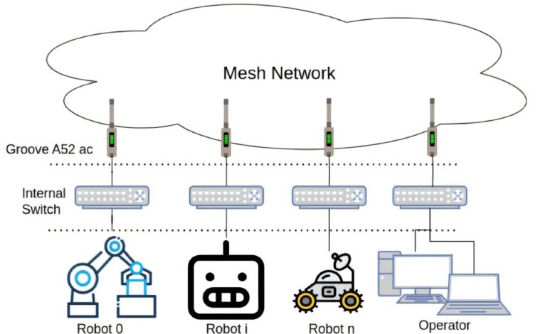 Machine learning coordena múltiplos robôs na lua