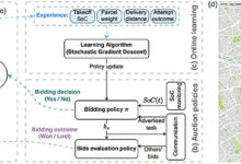 Machine learning otimiza planejamento energético de drones