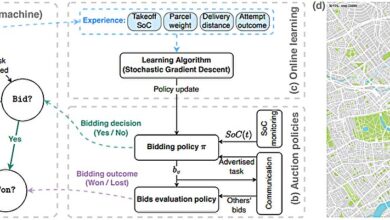 Machine learning otimiza planejamento energético de drones