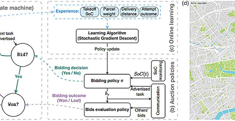 Machine learning otimiza planejamento energético de drones