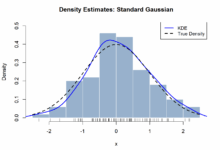 Modelos de Machine Learning otimizam estimativa de densidade