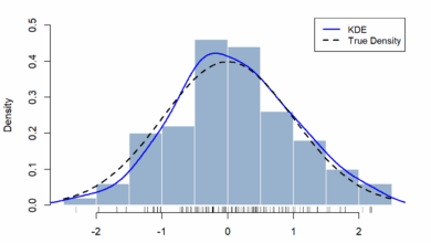 Modelos de Machine Learning otimizam estimativa de densidade
