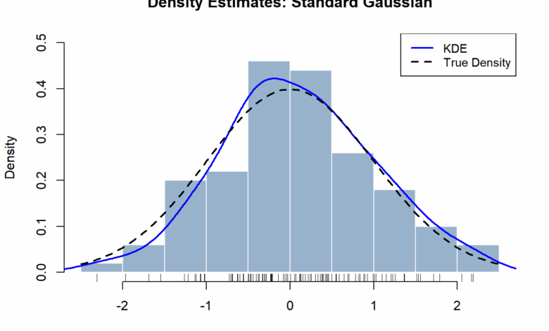 Modelos de Machine Learning otimizam estimativa de densidade
