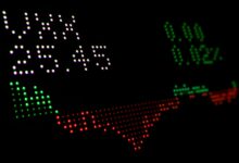 Taxas de DIs caem após ajustes no mercado de juros