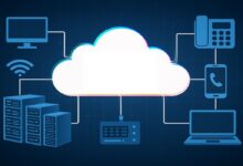 Cloud Phone Systems reforçam comunicação contra ransomware