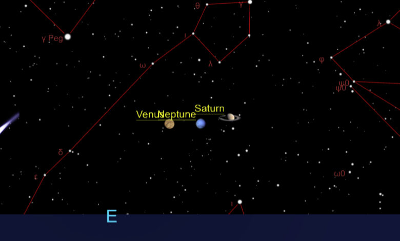 NASA: venus, saturn and neptune em órbita alinhados em 8 de maio