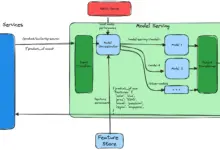 AI otimiza processos: 5 agentes práticos em machine learning