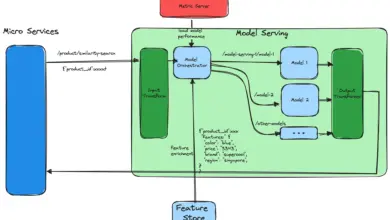 AI otimiza processos: 5 agentes práticos em machine learning