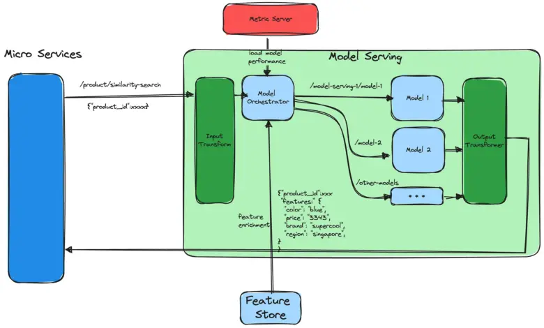AI otimiza processos: 5 agentes práticos em machine learning