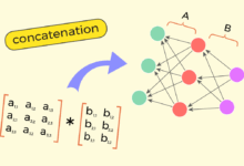 Matrizes em machine learning: entenda multiplicação matriz-matriz