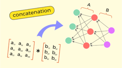 Matrizes em machine learning: entenda multiplicação matriz-matriz