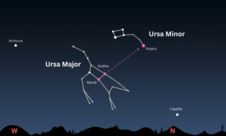 NASA orienta como encontrar a Pequena Ursa nesta verão