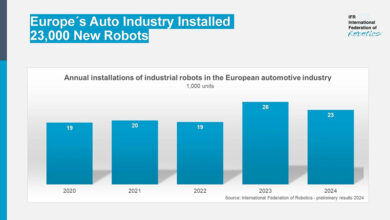 Robôs seguem em alta nas vendas da indústria automotiva Europeia