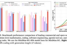 MiniMax-M1 traz novo modelo LLM open source com 1M TOKEN