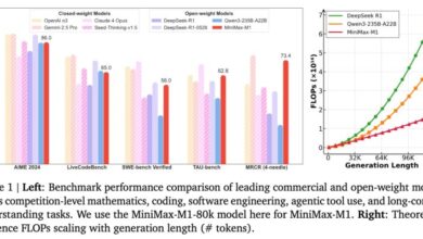 MiniMax-M1 traz novo modelo LLM open source com 1M TOKEN