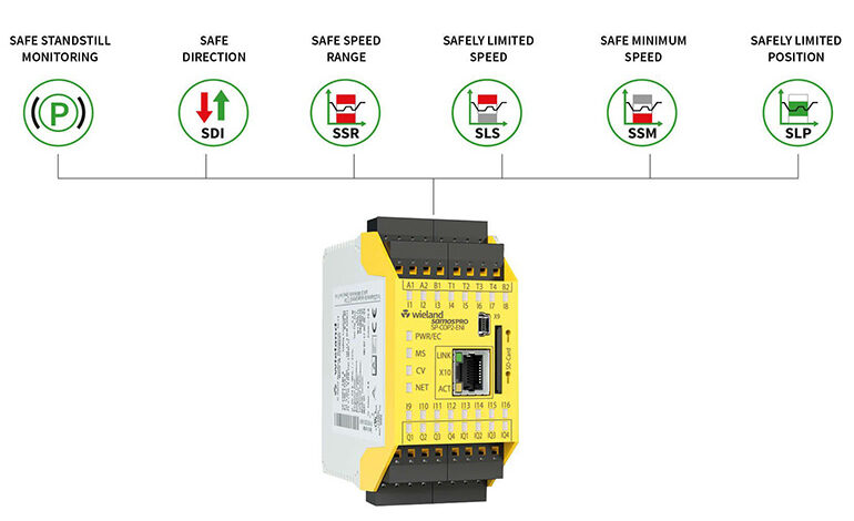 samos PRO MOTION Controller ganha prêmio da Wieland Electric