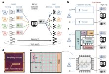 Chip compute-in-memory otimiza eficiência em machine learning