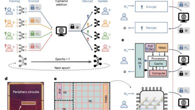 Chip compute-in-memory otimiza eficiência em machine learning