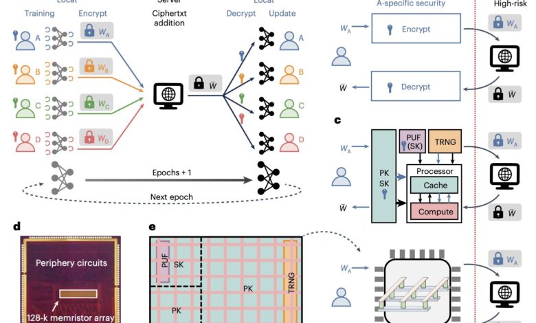 Chip compute-in-memory otimiza eficiência em machine learning