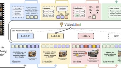 AI multi-modal simula raciocínio humano em análise de vídeo