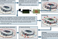 Modelo de linguagem visual cria planos de inspeção automatizada