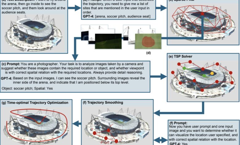 Modelo de linguagem visual cria planos de inspeção automatizada