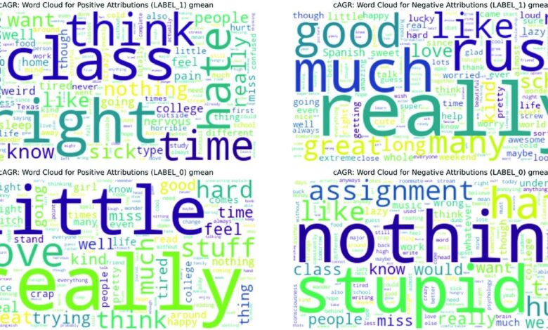 Modelos de AI detectam traços de personalidade em textos