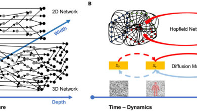 Modelos de machine learning adotam abordagem mais eficaz