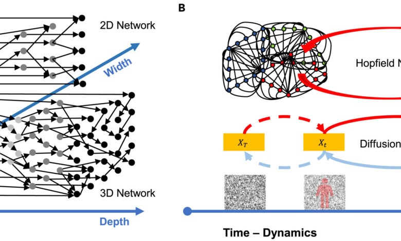 Modelos de machine learning adotam abordagem mais eficaz