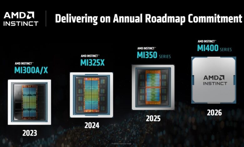 AMD apresenta aceleradores MI350 com 35X mais desempenho em AI