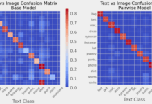 Classificação com pairwise cross-variance impulsiona ML