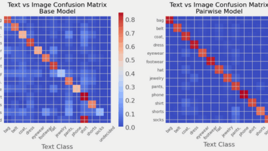 Classificação com pairwise cross-variance impulsiona ML