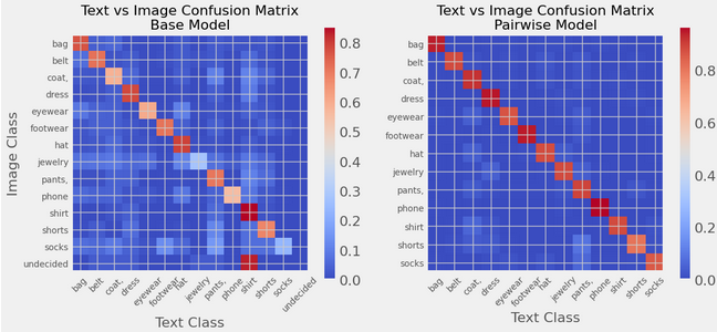 Classificação com pairwise cross-variance impulsiona ML