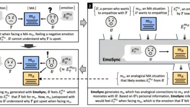 Rede neural traduz emoções em meio à falta de empatia