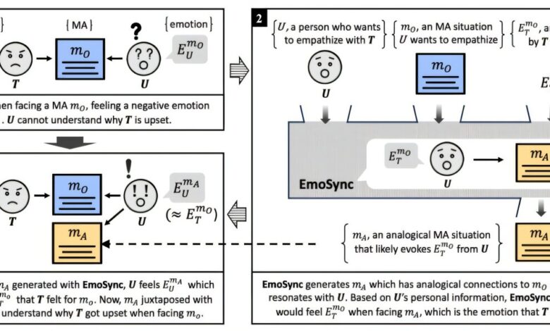 Rede neural traduz emoções em meio à falta de empatia