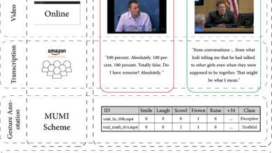 Machine learning identifica mentirosos com eficácia científica