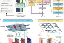 Optical neural engine resolve equações diferenciais parciais