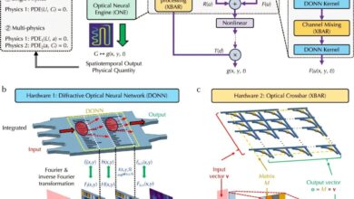 Optical neural engine resolve equações diferenciais parciais