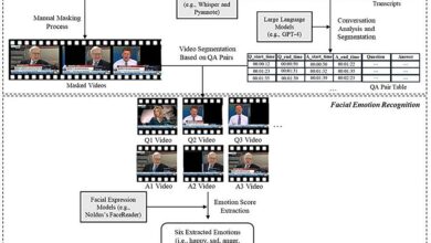 Modelo de machine learning analisa empatia em vídeos