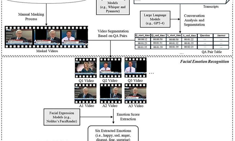 Modelo de machine learning analisa empatia em vídeos