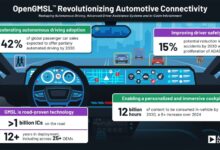 Fabricantes de automóveis e chips criam grupo para desenvolver AI