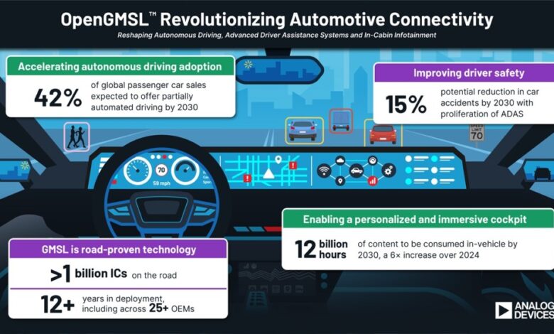Fabricantes de automóveis e chips criam grupo para desenvolver AI