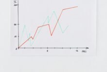 Modelagem Roofline otimiza desempenho em deep learning