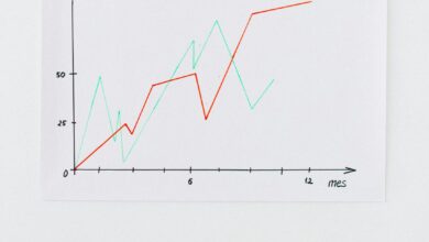 Modelagem Roofline otimiza desempenho em deep learning